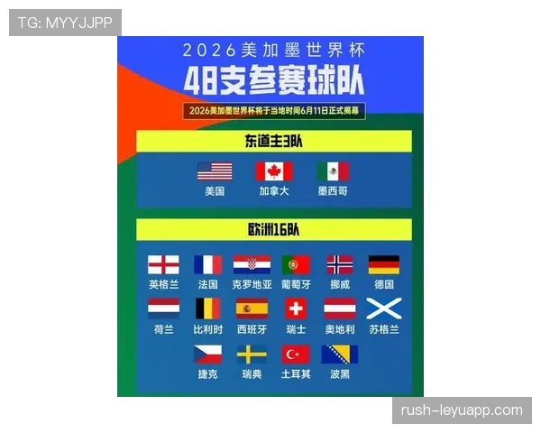 2026世界杯官方资格席位规则